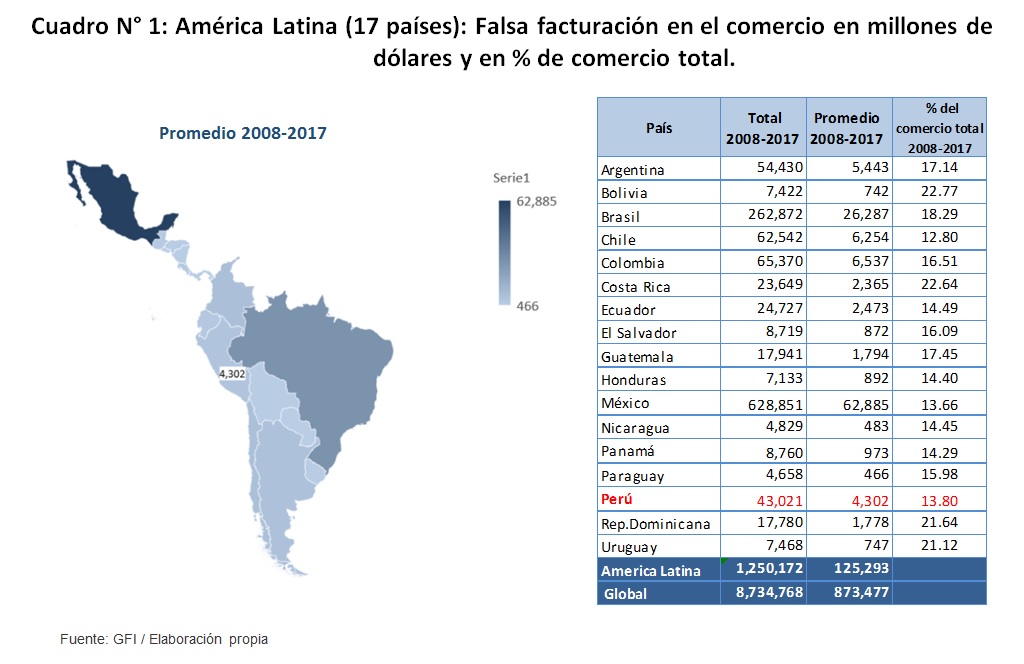 Cuadro de texto: Promedio 2008-2017